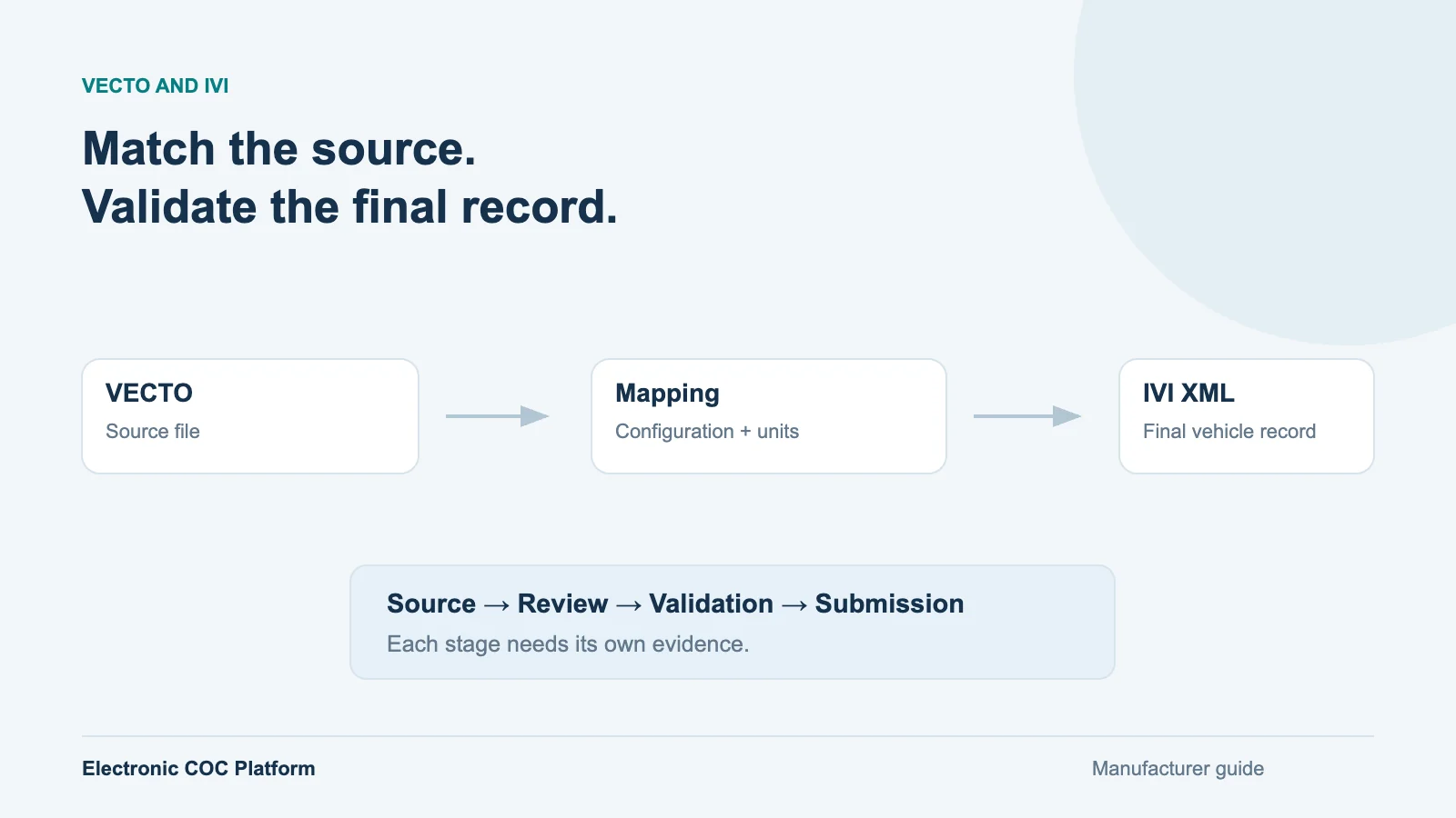 VECTO Data to eCoC XML: A Manufacturer’s Import Checklist